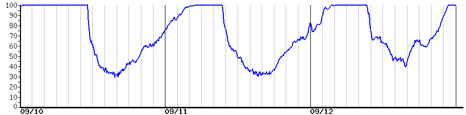 image graph