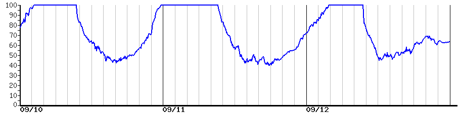 image graph