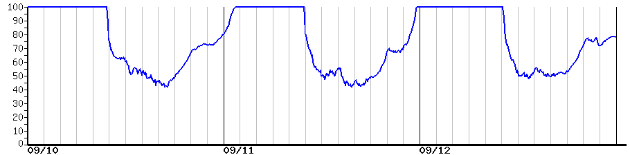 image graph