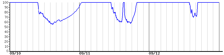 image graph