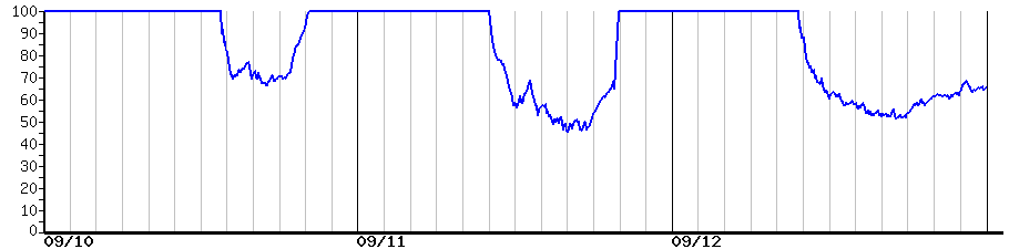 image graph