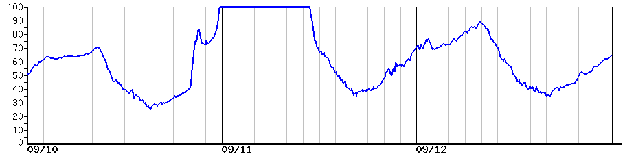 image graph