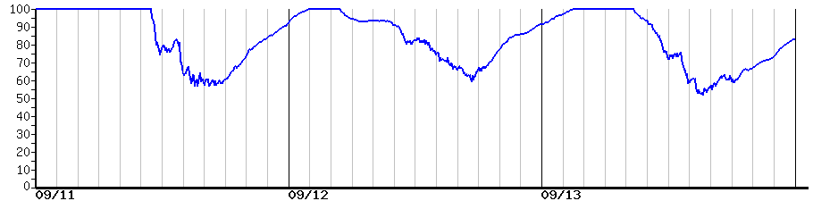 image graph