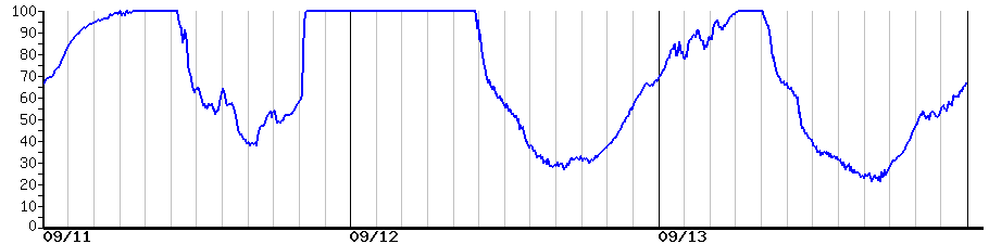 image graph