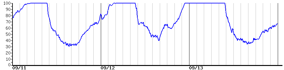 image graph