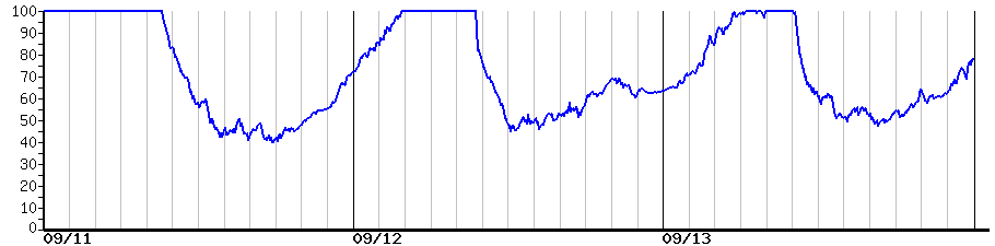 image graph
