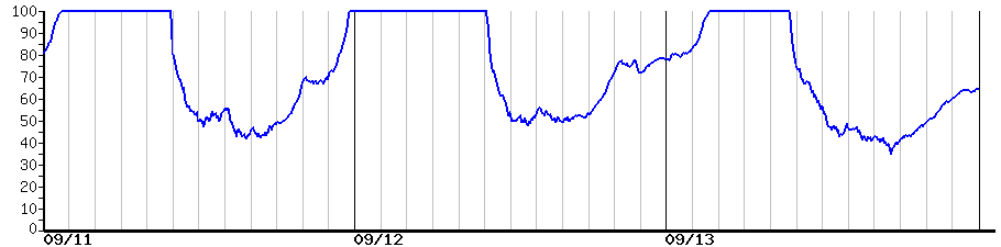 image graph