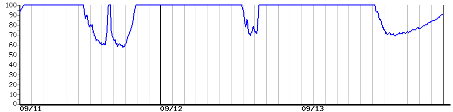 image graph