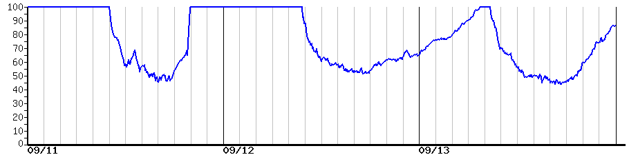 image graph