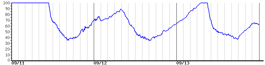 image graph