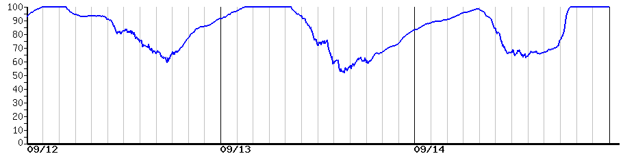 image graph