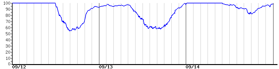 image graph