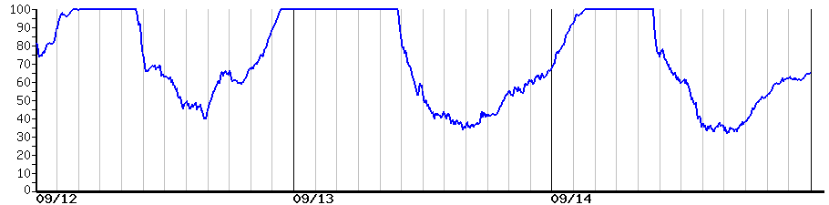image graph