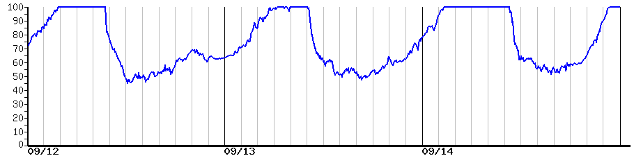 image graph
