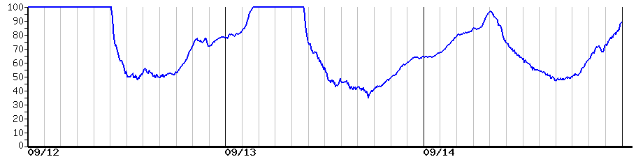 image graph