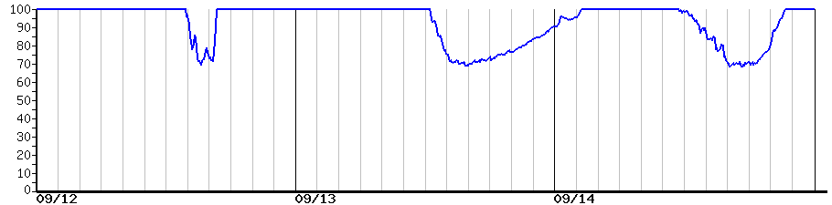 image graph