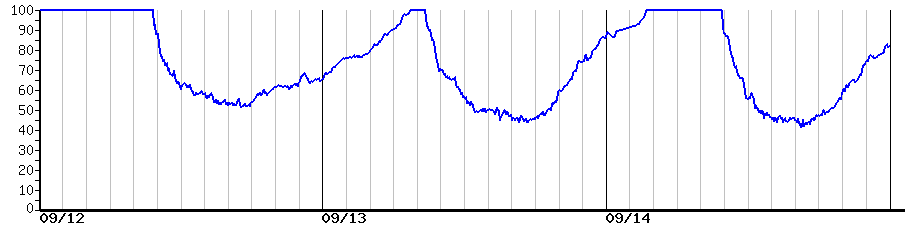 image graph