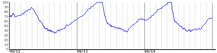 image graph