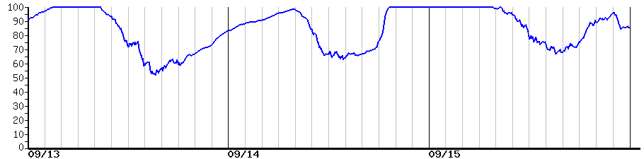 image graph