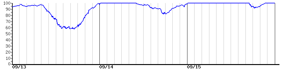 image graph