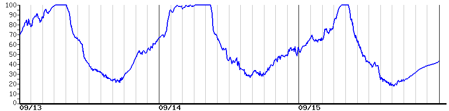 image graph