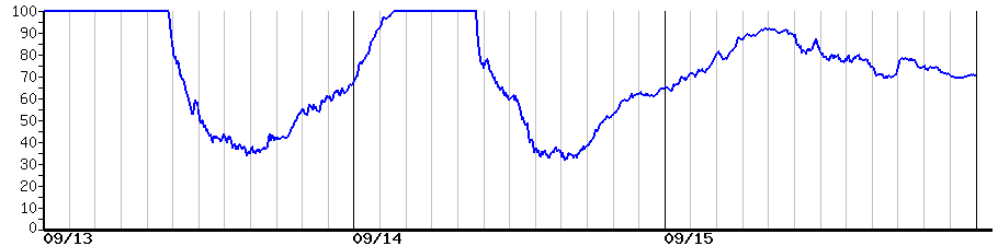 image graph