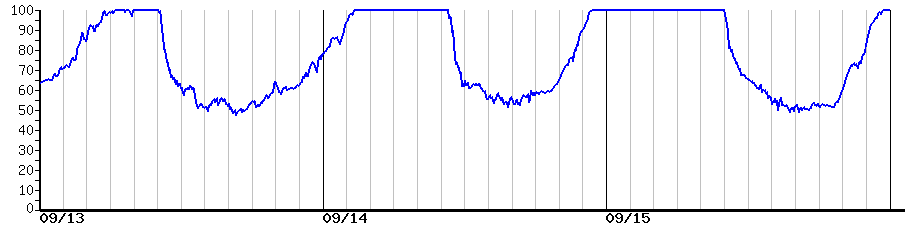 image graph