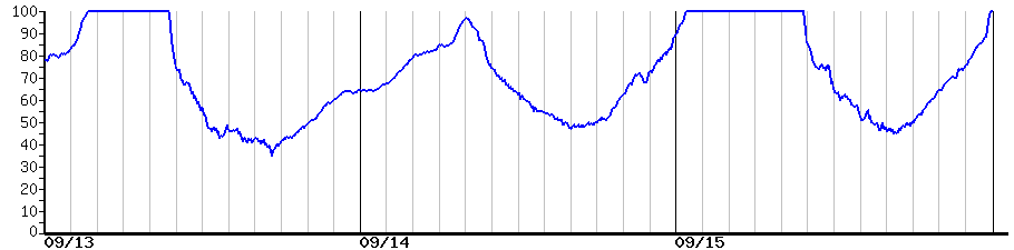 image graph