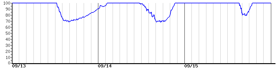 image graph