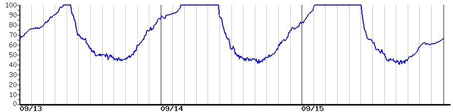 image graph
