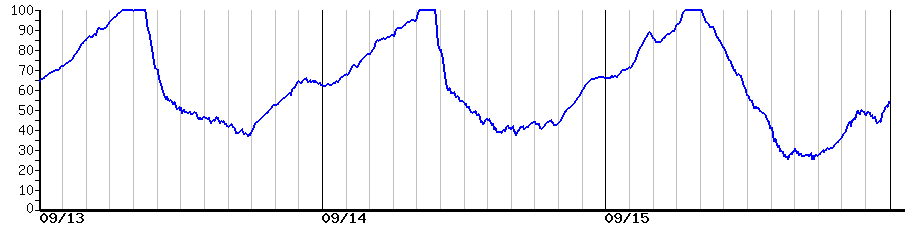 image graph