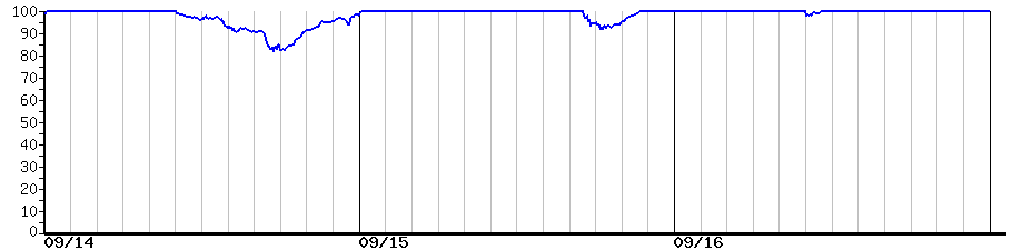 image graph
