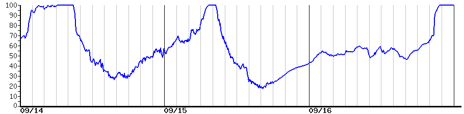image graph