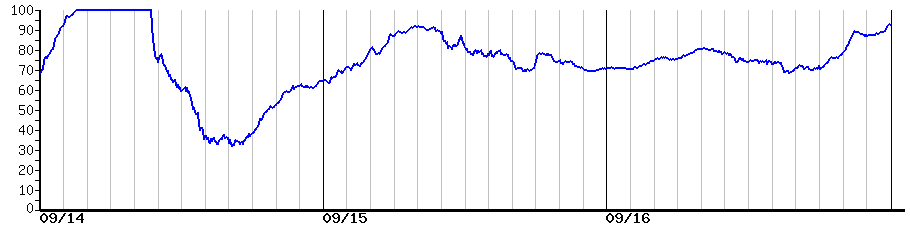 image graph