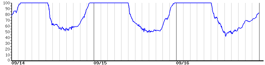 image graph