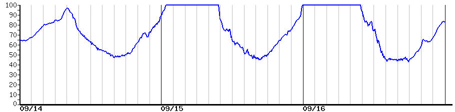 image graph