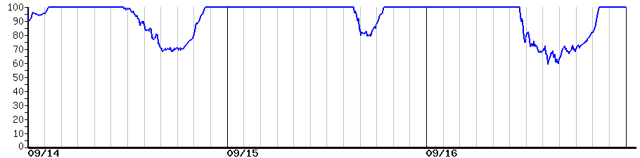 image graph