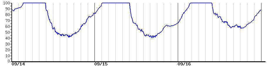 image graph