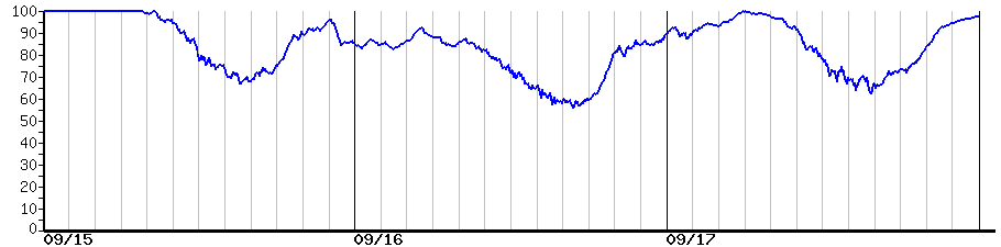 image graph