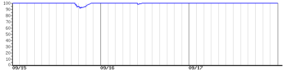 image graph