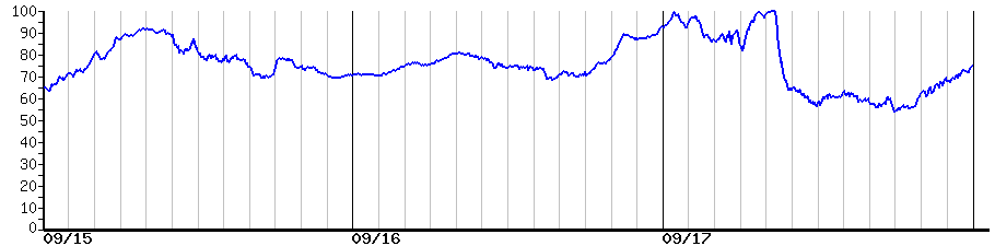 image graph
