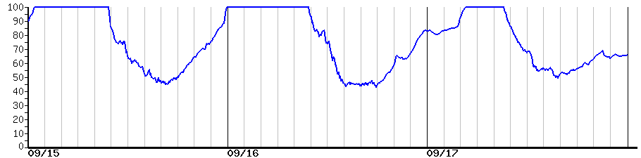 image graph