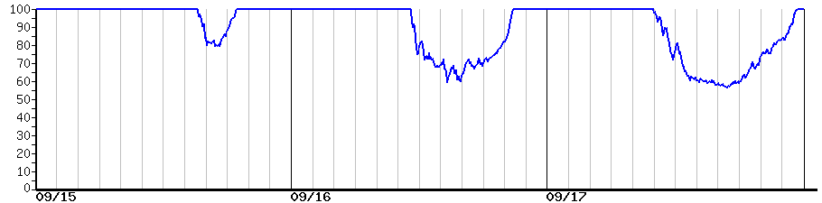 image graph