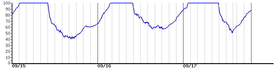 image graph