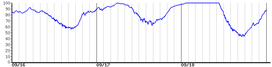 image graph