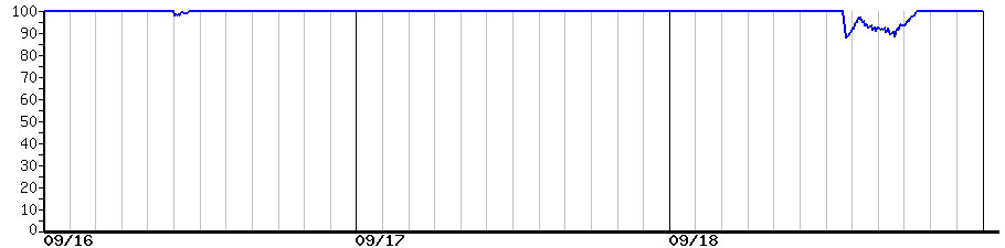 image graph