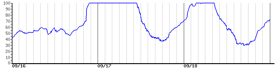 image graph