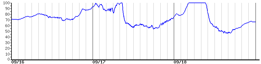 image graph