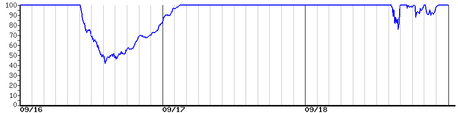 image graph