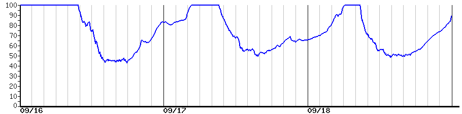 image graph